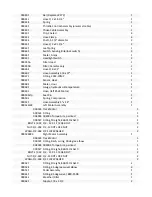 Preview for 61 page of Struck MAGNATRAC MH8000 Operator'S Manual