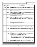 Preview for 15 page of Structural Concepts Harmony HMG2642R.4439 Installation & Operating Manual