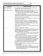 Preview for 16 page of Structural Concepts Harmony HMG2642R.4439 Installation & Operating Manual