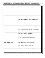 Preview for 19 page of Structural Concepts Harmony HMG2642R.4439 Installation & Operating Manual