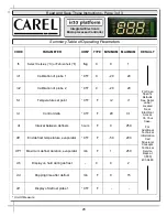 Preview for 28 page of Structural Concepts Oasis B427WN Installation And Operating Manual