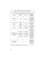 Preview for 36 page of Stryker Endoscopy 1088 Operating And Maintenance Manual