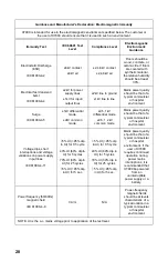 Preview for 30 page of Stryker Endoscopy X7000 Operating And Maintenance Manual