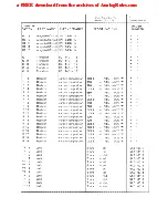 Preview for 193 page of Studer A80/VU MkI Service Manual