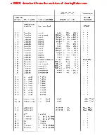 Preview for 208 page of Studer A80/VU MkI Service Manual