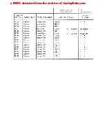 Preview for 247 page of Studer A80/VU MkI Service Manual