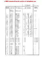 Preview for 250 page of Studer A80/VU MkI Service Manual