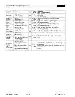 Preview for 196 page of Studer OnAir 2000M2 Operating And Service Instructions