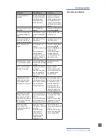 Preview for 43 page of Studiologic numaconcert Operation Manual