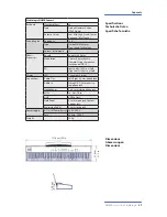 Preview for 49 page of Studiologic numaconcert Operation Manual