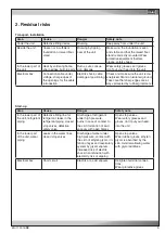 Preview for 5 page of Stulz ALR 1082 GE Instructions Manual