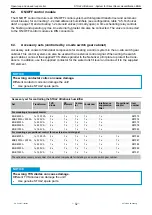 Preview for 32 page of Stulz BNB 1000A Technical Manual