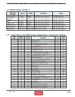 Preview for 69 page of Stulz CyberRow CW Series Installation, Operation And Maintenance Manual