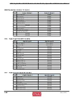 Preview for 74 page of Stulz CyberRow CW Series Installation, Operation And Maintenance Manual