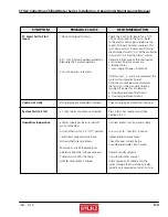 Preview for 79 page of Stulz CyberRow CW Series Installation, Operation And Maintenance Manual