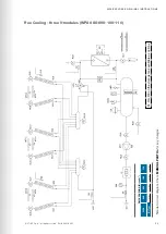 Preview for 33 page of Stulz Explorer WPA Original Instructions Manual