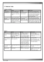 Preview for 5 page of Stulz Mini-Space DX CCD131A Original Instructions Manual