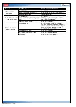 Preview for 56 page of Stulz WLA Compact Series Instructions Manual