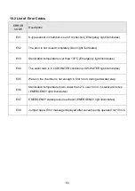 Preview for 59 page of Sturdy SA-300VMA Instruction Manual