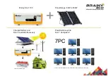 Preview for 17 page of Su-Kam Brainy Eco Solar Home UPS 1100 Installation & Operation Manual