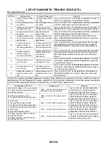 Preview for 3005 page of Subaru 2003 Legacy Service Manual