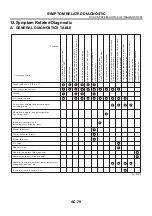 Preview for 3552 page of Subaru 2003 Legacy Service Manual