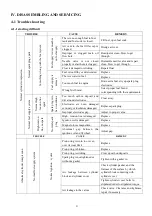 Preview for 21 page of Subaru EA190V Service Manual