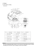 Preview for 27 page of Subaru EA190V Service Manual