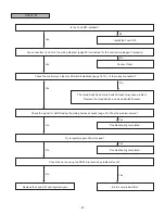 Preview for 27 page of Subaru H001SVA800 Installation Manual