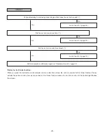 Preview for 28 page of Subaru H001SVA800 Installation Manual