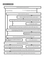 Preview for 33 page of Subaru H001SVA800 Installation Manual