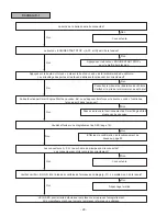 Preview for 68 page of Subaru H001SVA800 Installation Manual