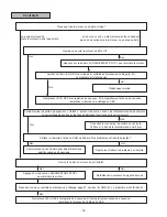 Preview for 72 page of Subaru H001SVA800 Installation Manual