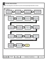 Preview for 11 page of Subaru H001SXC100 Installation Instructions Manual