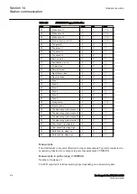 Preview for 620 page of Subaru impreza 2017 Owner'S Manual