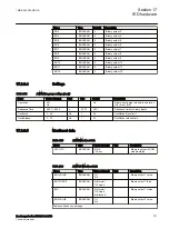 Preview for 707 page of Subaru impreza 2017 Owner'S Manual