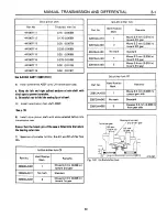 Preview for 502 page of Subaru XT 1988 Service Manual