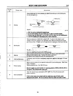 Preview for 1111 page of Subaru XT 1988 Service Manual