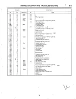 Preview for 1291 page of Subaru XT 1988 Service Manual