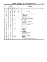 Preview for 1293 page of Subaru XT 1988 Service Manual