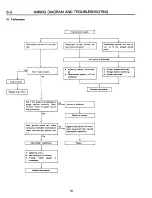 Preview for 1320 page of Subaru XT 1988 Service Manual