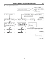 Preview for 1325 page of Subaru XT 1988 Service Manual