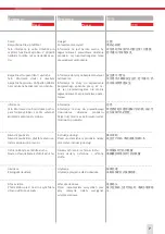 Preview for 7 page of SUHNER ABRASIVE URG 9-R Technical Document