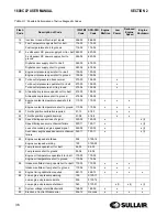 Preview for 36 page of Sullair 02250175-949 R01 User Manual