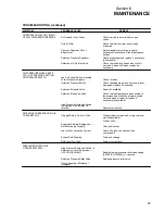 Preview for 39 page of Sullair 10B 25HP Operator'S Manual