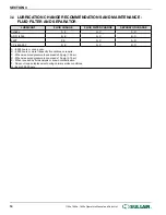 Preview for 22 page of Sullair 1107e Operators Manual And Parts Lists