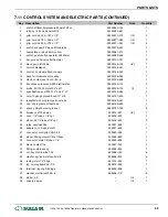 Preview for 73 page of Sullair 1107e Operators Manual And Parts Lists