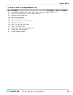 Preview for 89 page of Sullair 1107e Operators Manual And Parts Lists