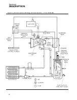 Preview for 18 page of Sullair 175 Operators Manual And Parts Lists