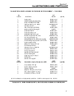 Preview for 77 page of Sullair 175 Operators Manual And Parts Lists